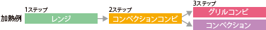 3ステップ調理