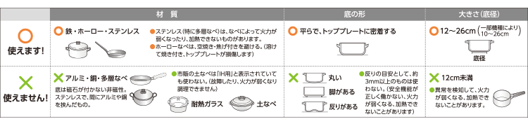見分け方の比較