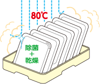 すすぎ水温監視機能