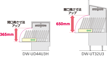 開口高さ寸法アップ
