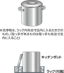 キッチンポット、食缶、寸胴なべ等）の場合（但し洗浄物は、ラック内有効寸法内に入る大きさのもの。（取っ手があるものは取っ手も有効寸法内に入ること）：1ラックあたり1個収納可