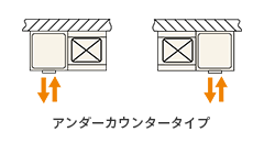 レイアウト図面の一例（アンダーカウンタータイプ）