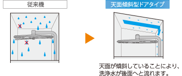 従来機との比較