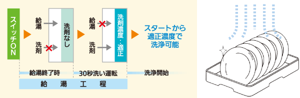 給湯工程フロー図