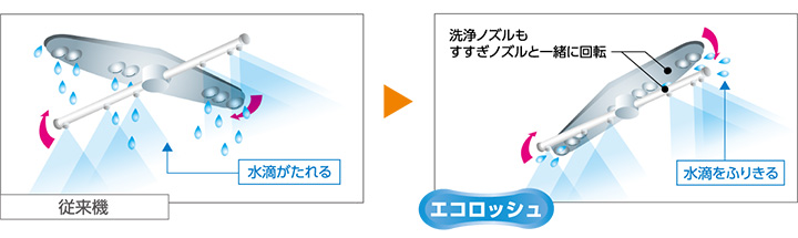 従来機との比較