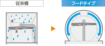 従来機との比較