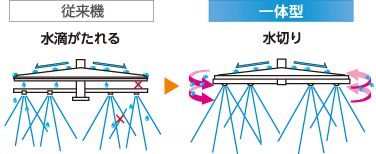 従来機との比較