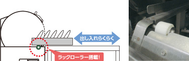 ラックローラー部分拡大写真とイメージイラスト