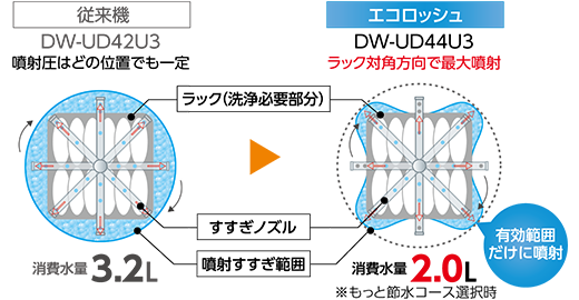 従来品との比較