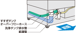 配管イメージイラスト