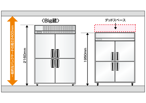 標準機種との高さ比較イメージ