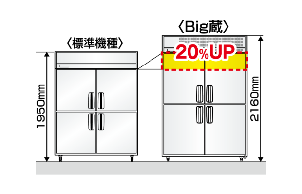 標準機種との定格内容量比較イメージ