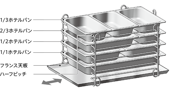 各種ホテルパン、天板収容イメージ
