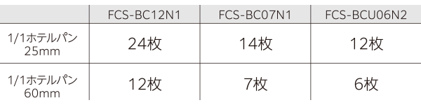 表：ホテルパン収容枚数