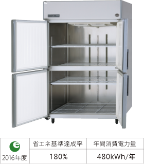 目標年度2016年度省エネ基準達成率180%　年間消費電力量480kWh/年