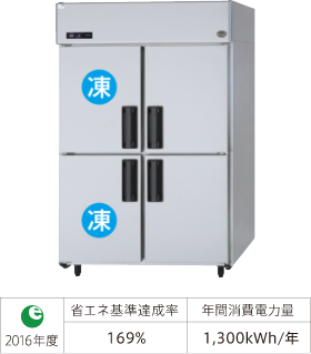 目標年度2016年度省エネ基準達成率169%　年間消費電力量1300kWh/年