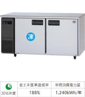 目標年度2016年度省エネ基準達成率188%　年間消費電力量1240kWh/年