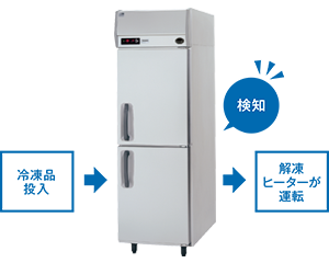 冷凍品を投入すると機器が感知し、解凍ヒーターが運転します。