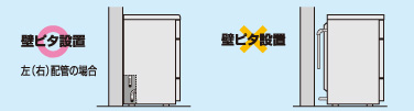 壁ピタ設置イメージ(左(右)配管の場合)