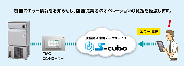 機器のエラー情報をお知らせし、店舗従業者のオペレーションの負担を軽減します。