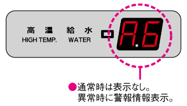 通常時は表示なし。異常時に警報情報表示。