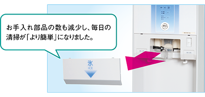 お手入れ部品の数も減少し、毎日の清掃が「より簡単」になりました。