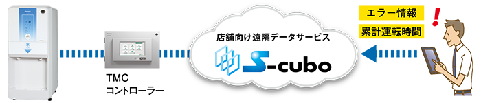 エスクーボ システムイメージ