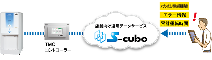 エスクーボ システムイメージ