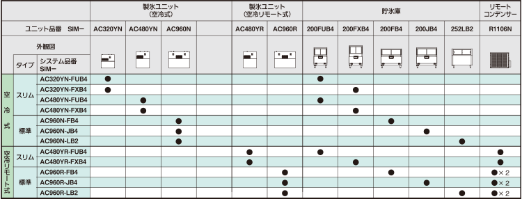 チップアイス 空冷式・空冷リモート式 組み合わせ一覧