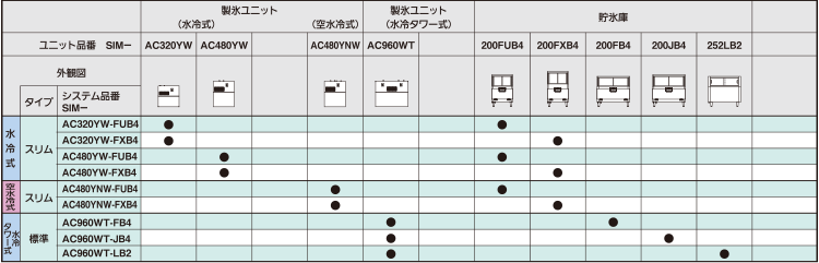 チップアイス 水冷式・空水冷式・水冷タワー式 組み合わせ一覧
