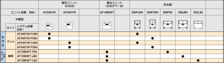 フレークアイス 水冷式・水冷タワー式 組み合わせ一覧
