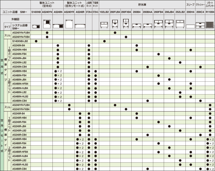 キューブアイス 空冷式・空冷リモート式 組み合わせ一覧