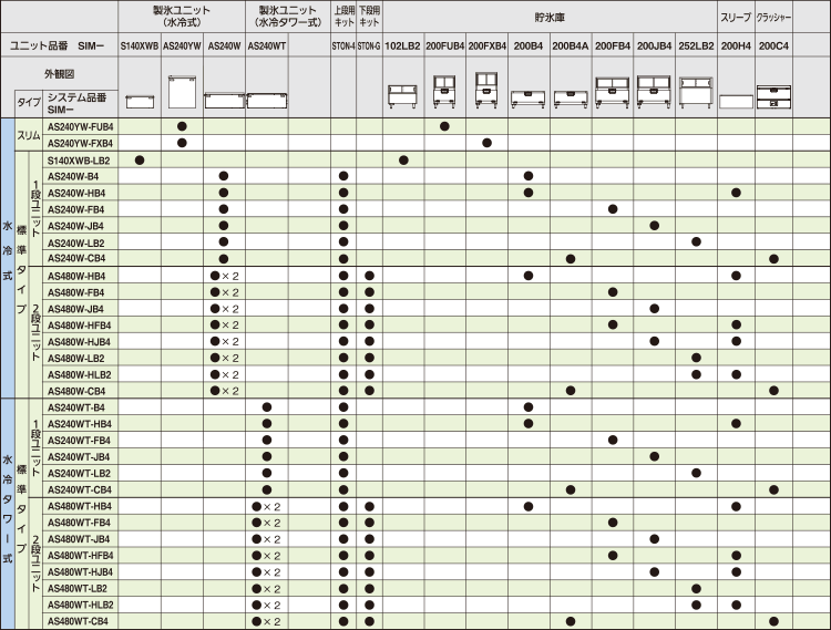 キューブアイス 水冷式・水冷タワー式 組み合わせ一覧