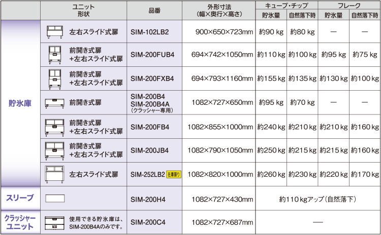 貯氷庫・スリーブ・クラッシャー 一覧