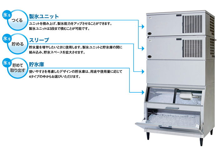 スタックオンタイプの基本構造 図解説明