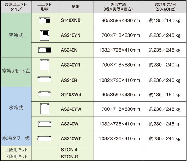キューブアイス用製氷ユニット一覧