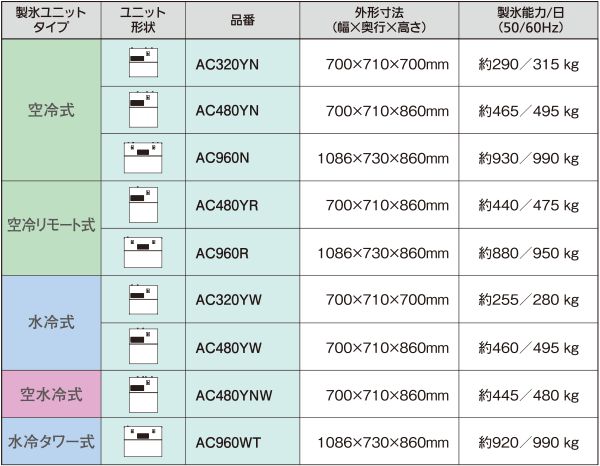 チップアイス用製氷ユニット一覧