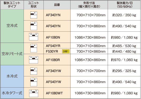 フレークアイス用製氷ユニット一覧