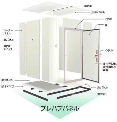 プレハブパネル 写真