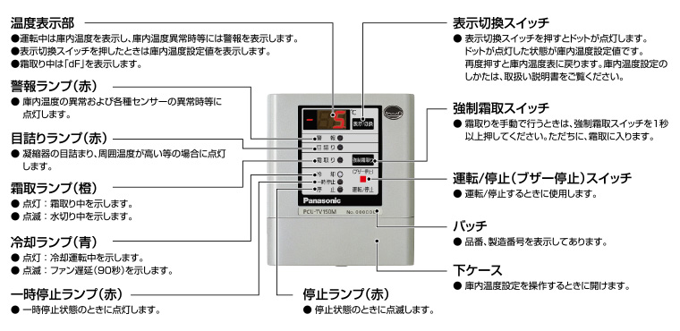 各部の名称とはたらき 図解