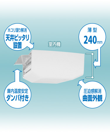 室内機の写真と説明