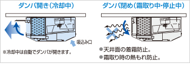 ダンパ開閉 図解