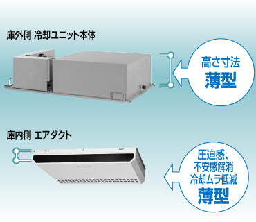 庫内側 冷却ユニット本体／庫内側 エアダクト