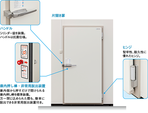 ハンドル部分、ヒンジ部分、庫内押し棒・非常用脱出装置部分の拡大と説明