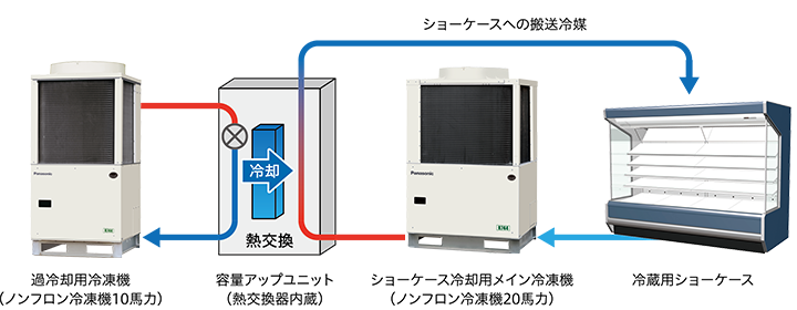 カスケードシステム概略図