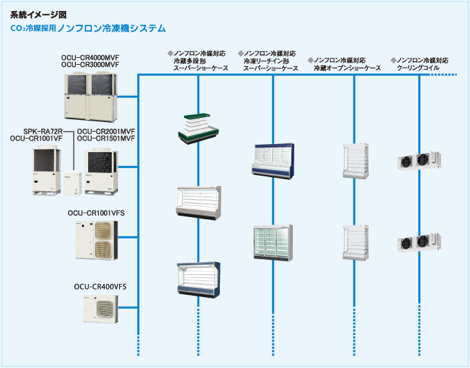 系統イメージ図