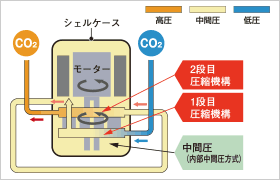 コンプレッサーのはたらき図解