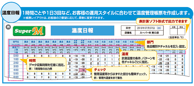 【温度日報】1時間ごとや1日3回など、お客様の運用スタイルに合わせて温度管理帳票を作成します。※帳票レイアウトはお客様のご要望に応じて柔軟に変更できます。