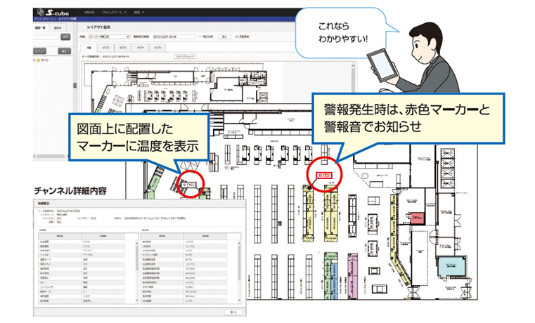「これならわかりやすい！」●図面上に配置したマーカーに温度を表示●警報発生時は、赤色マーカーと警報音でお知らせ
