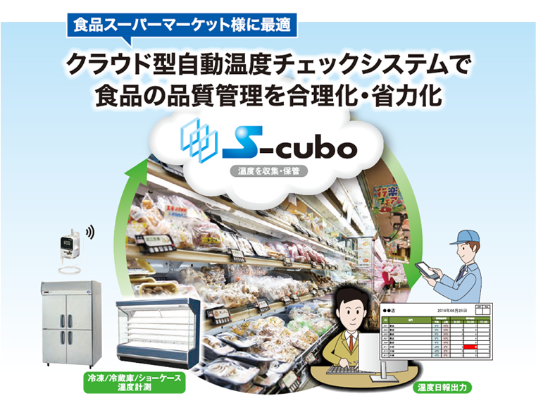 食品スーパーマーケット様に最適 クラウド型自動温度チェックシステムで食品の品質管理を合理化・省力化
